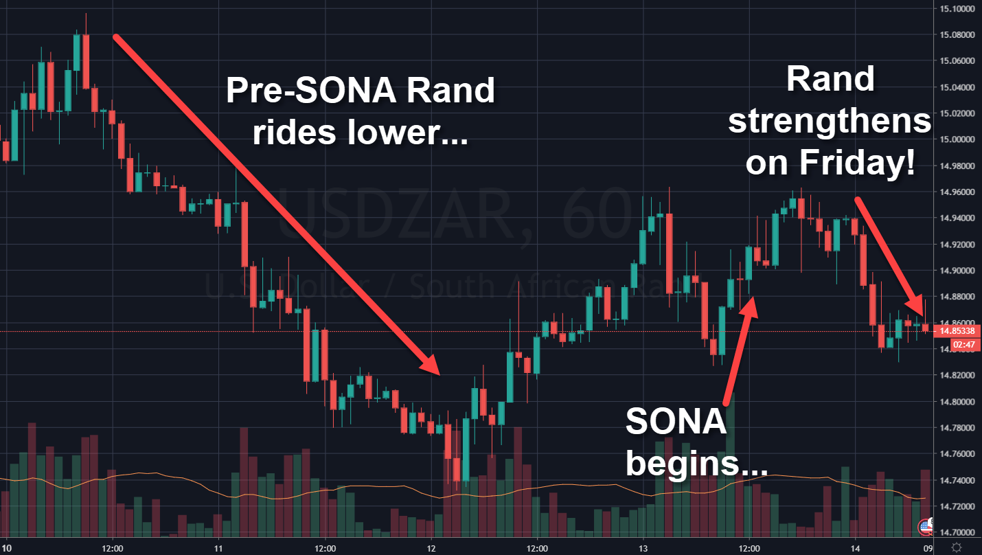 Rand Review chart